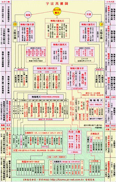 神格位階神明位階大小|宮、殿、府百百種，最後一字看懂神明階級之分？｜瘋 